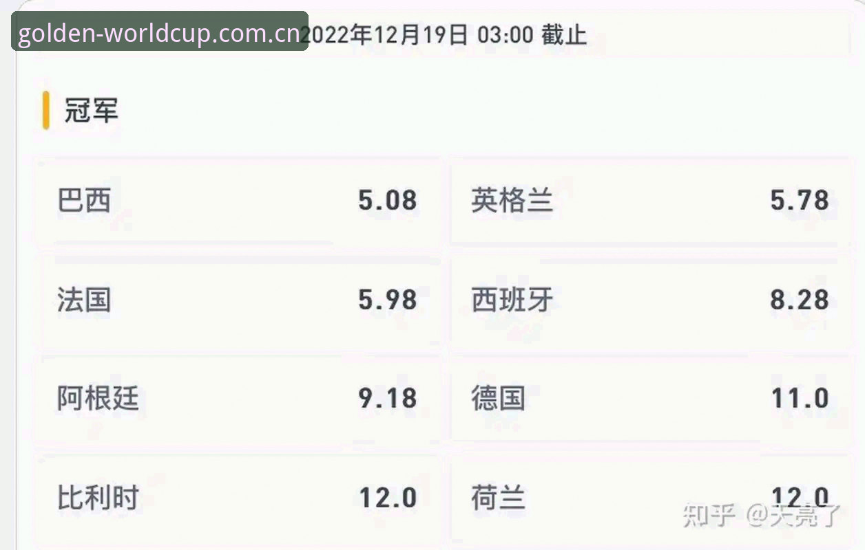 世界杯体育数据平台实用指南：从数据查询到实时赔率分析