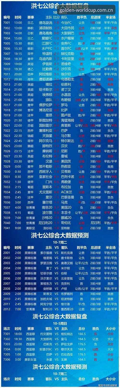 世界杯数据怎么样推荐？技术评测员眼中的体育数据平台选择指南